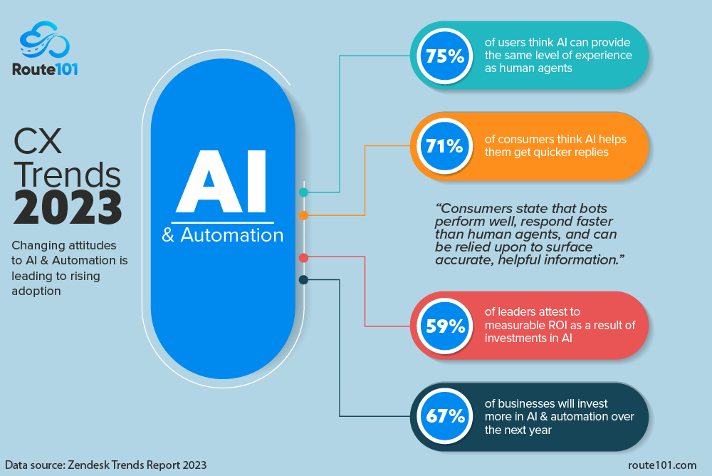 AI-&-Automation-vs1