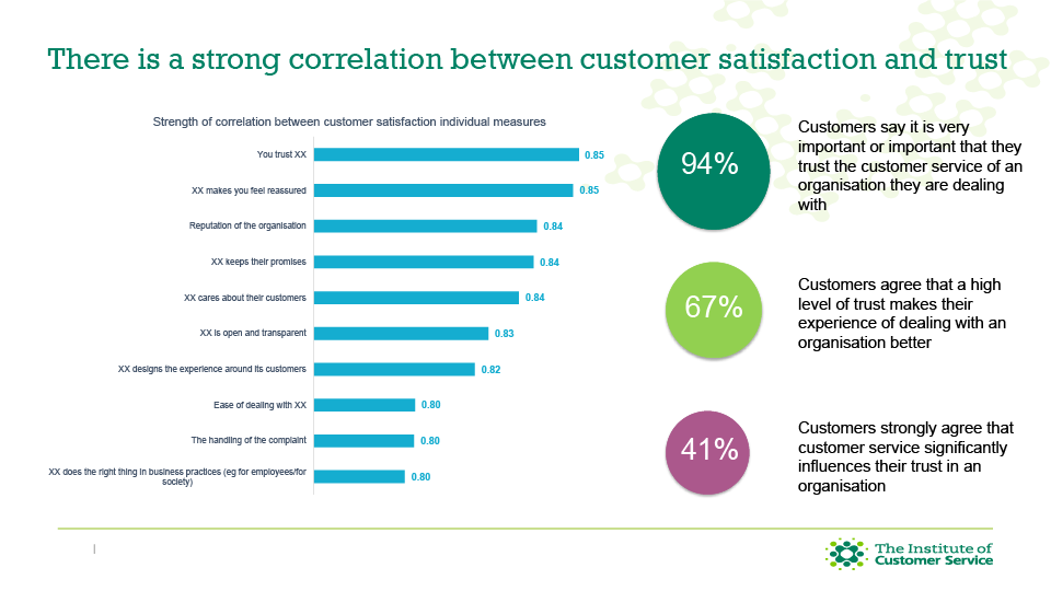 Challenge-of-change-blog-customer-satisfaction