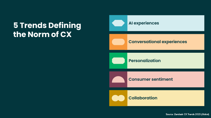 Challenge-of-change-blog-trends2023