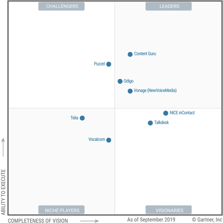 Gartner Magic Quadrant CCaaS 2019
