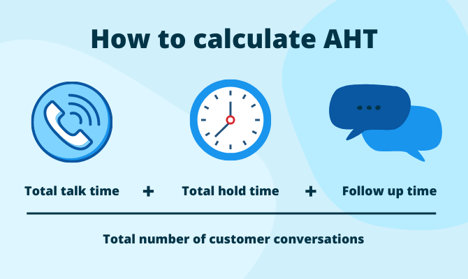 How to calculate AHT: Total talk time + total hold time + follow up time over total number of customer conversations