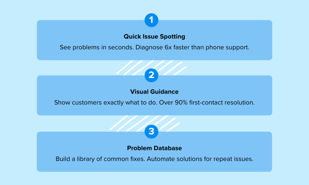 Three reasons to choose SnapCall