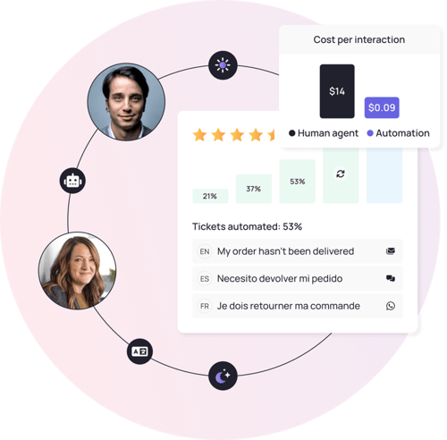 Ultimate AI Automation Platform