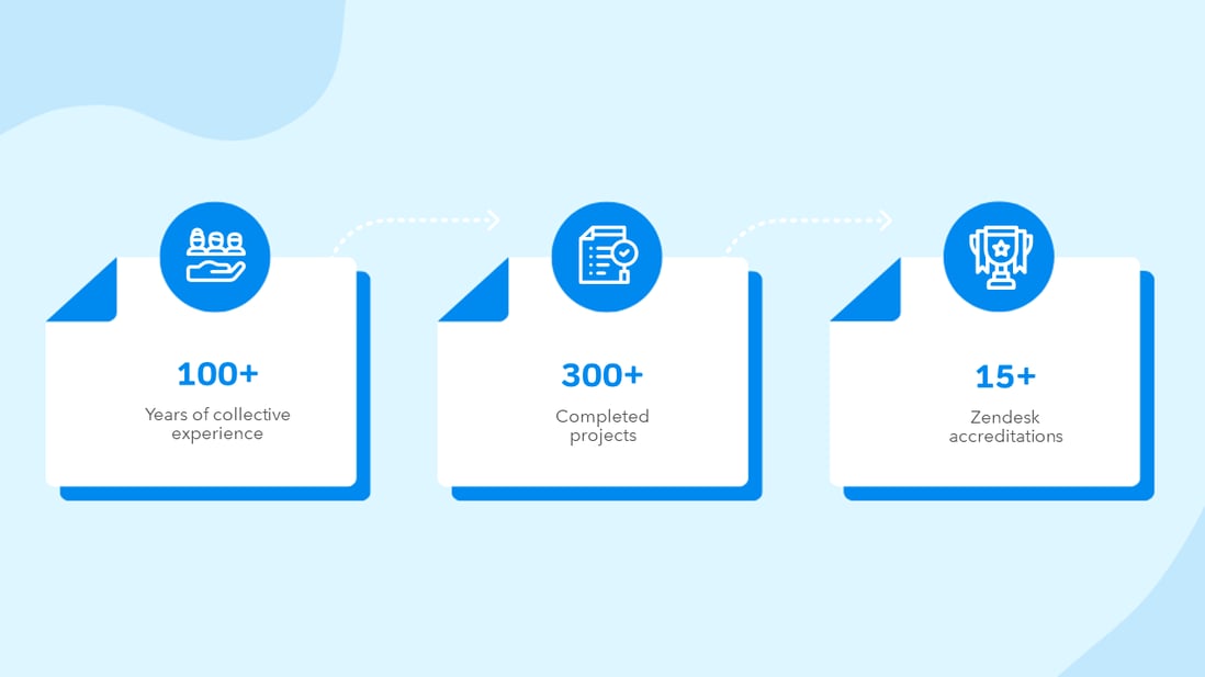 Zendesk Help Page Diagram_Accrditations_V2