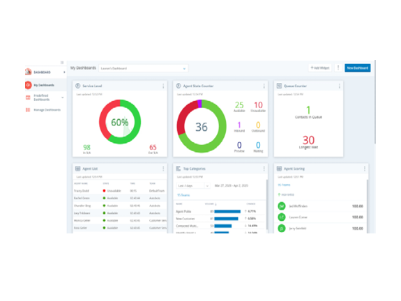 Dashboard Customer Engagement